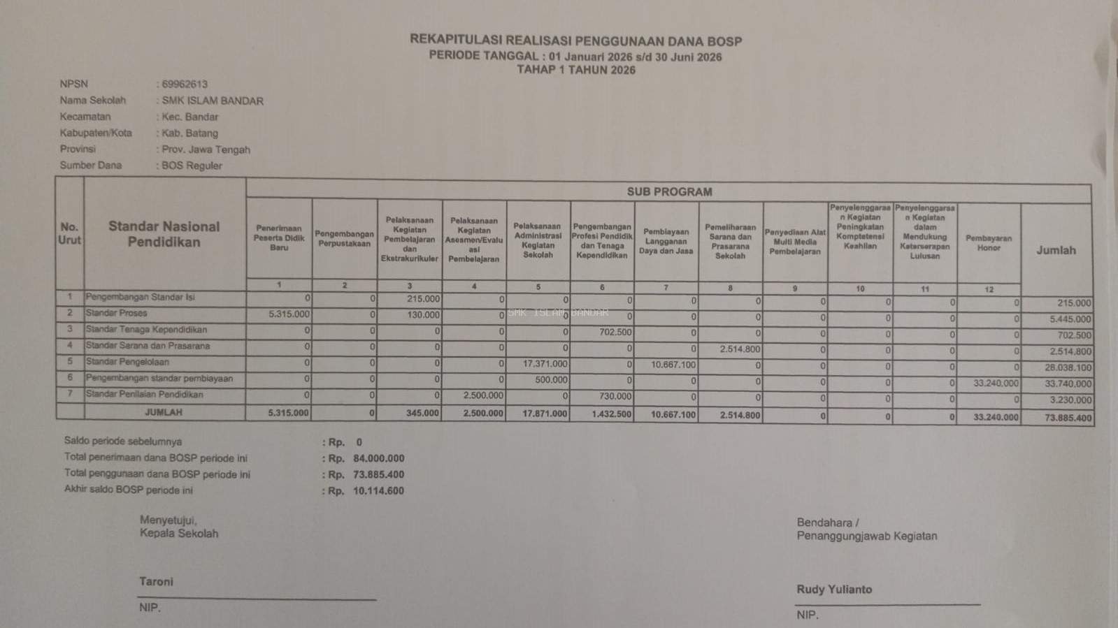 Laporan Ringkas BOSP Tahap 1 Tahun 2026